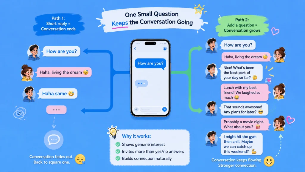 Conversation Extending Replies Answer Plus A Hook Back