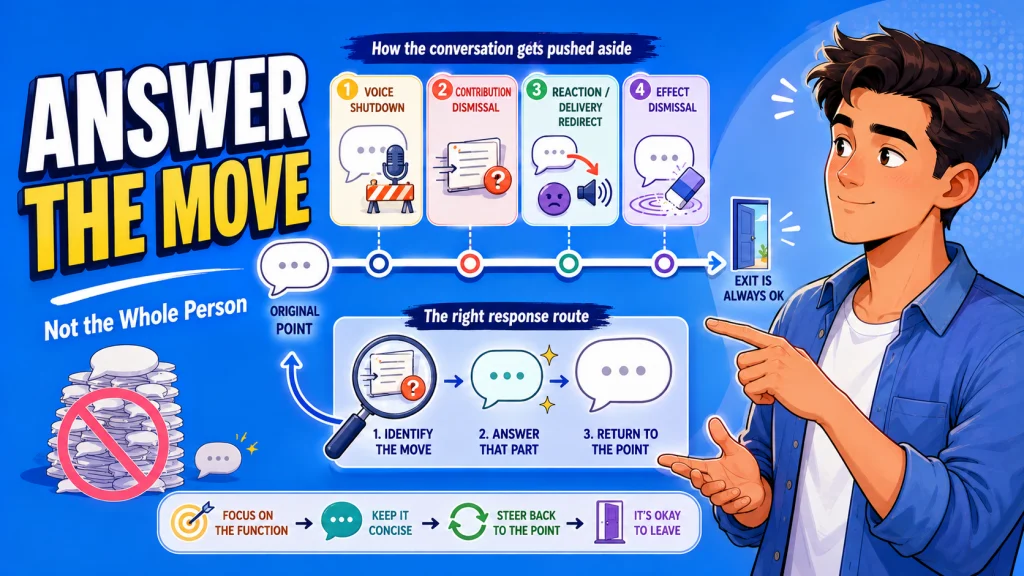 What To Say To Dismissive Replies
